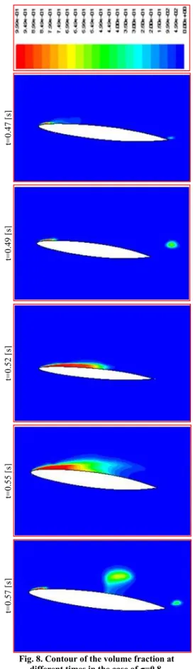 Fig. 8. Contour of the volume fraction at  different times in the case of  σ=0.8. 
