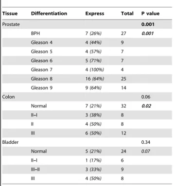 Table 2. Select Substrates of OATPs[3,21].