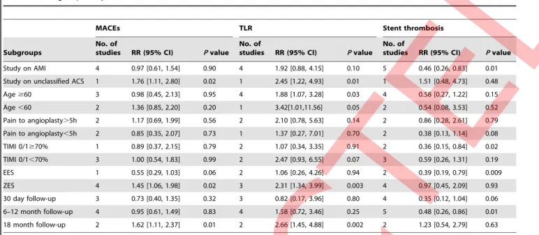 Figure S1 Publication bias analysis using funnel plot method.