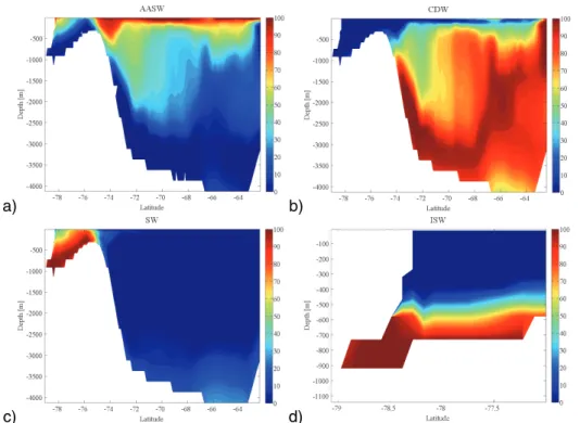 Fig. 4. (a) Antarctic surface water (AASW) spacial contribution (%) at the meridional section along the 165 ◦ W Latitude