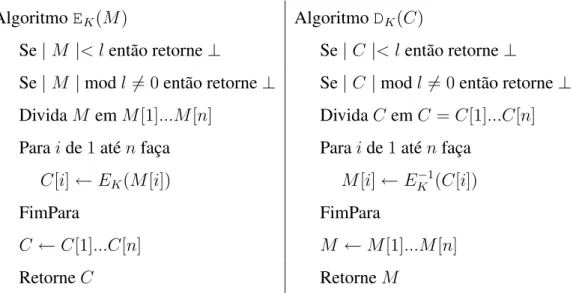 Figura 2.1: Cifragem no modo ECB (Electronic Codebook)