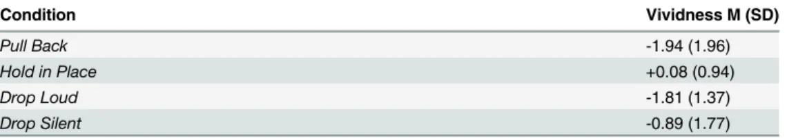 Table 3. Descriptive statistics.