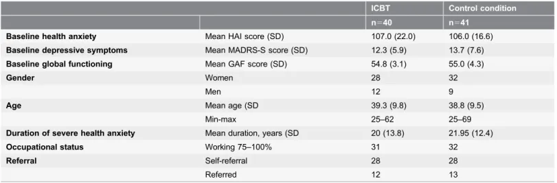 Table 1 presents a detailed description of each SSP personality scale. The inventory has been shown to have high internal consistency (Cronbach’s