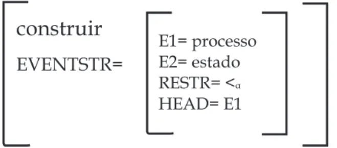 Figura 30: Estrutura de eventos com Headedness para o item lexical construir.