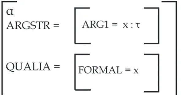Figura 34: Estrutura Qualia Geral para o papel Formal de Tipagem Simples.