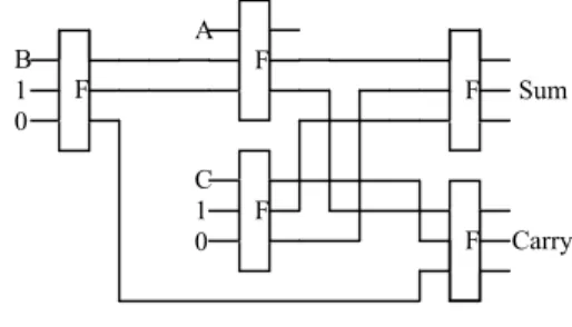 Fig. 6: Half adder using Fredkin Gates
