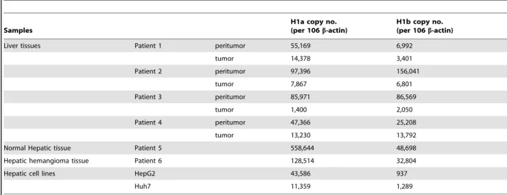 Figure 1. Sequence analysis of splice variants of ASGPR H1 and identification of polyclonal antibody that can recognize ASGPR H1b specifically