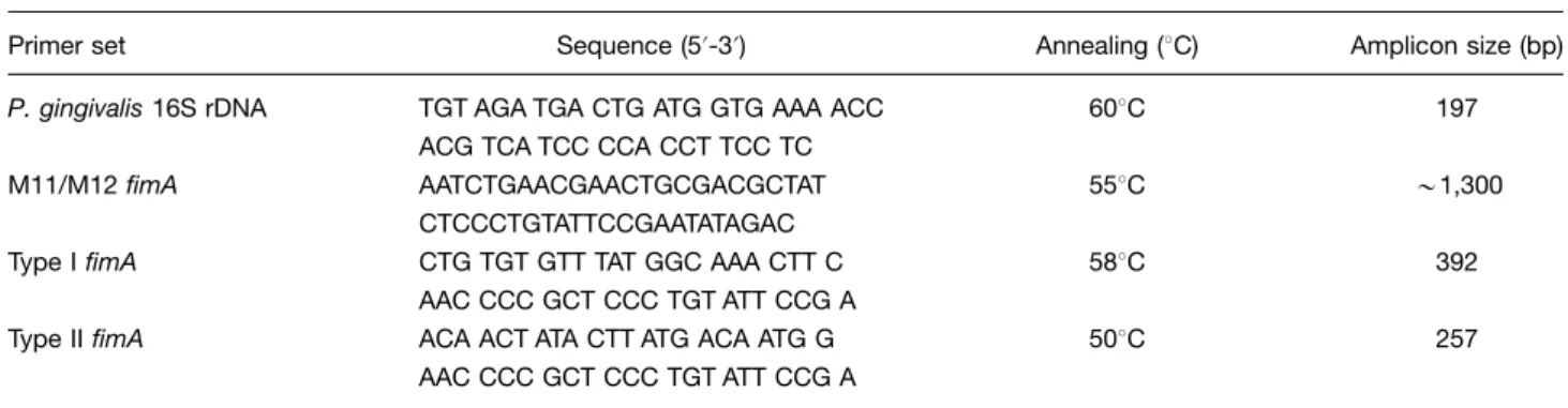 Table 1. Porphyromonas gingivalis 16S rDNA and fimA gene-specific primers used in this study