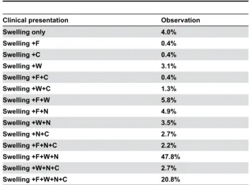 Table 4. Lymph node involvement and identification of M.tb complex species by DNA hybridization technology in FNAs from culture positive (n=226) TBLN patients.