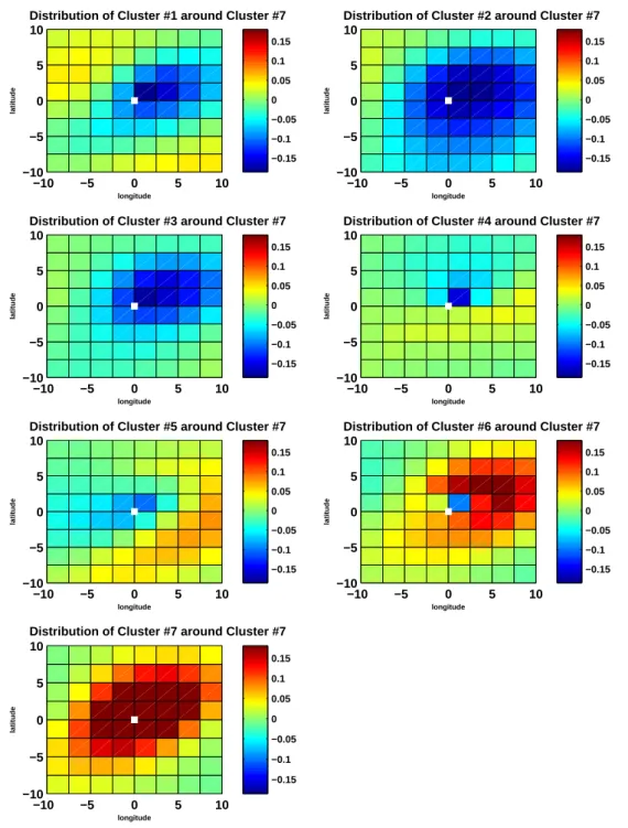 Fig. 7. Composite spatial distributions of the perturbation frequency of each cluster around a central grid box with the Strong Frontal cluster.