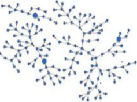Figura  1.  Representação  hipotética  de  uma  cadeia  de  referências  (snowball  sampling ou “Bola de Neve”) Fonte: Albuquerque (2009, p