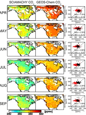 Fig. 2. Monthly mean SCIAMACHY and GEOS-Chem CO 2 CVMRs (ppmv) over North America during April to September 2003 averaged over the GEOS-Chem 2 ◦ ×2.5 ◦ grid