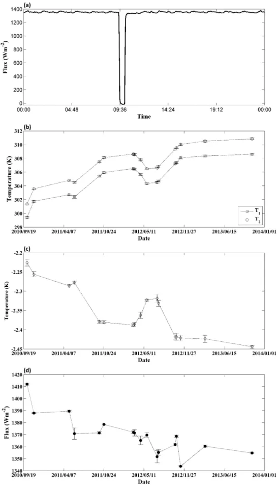 Figure 5. Star-pointing events (MES) observed in space. (a) One example of MES events