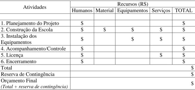 Tabela 3 – Baseado em Luxus, Jogos de Projetos, Lucidez educação e entretenimento, 2005