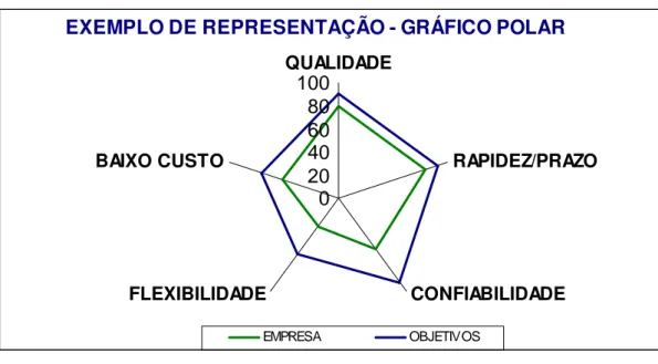 Gráfico 5 – Baseado em Slack, Administração da Produção, 1997 