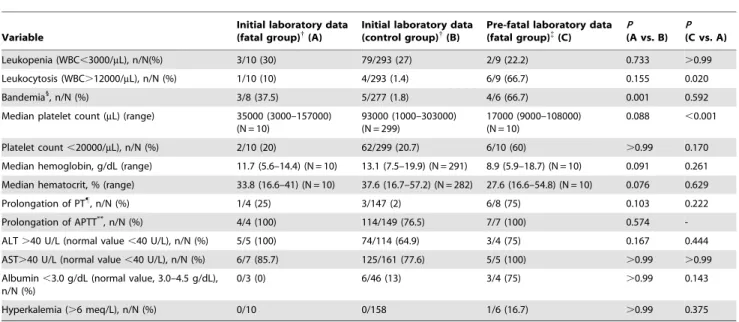 Table 1. Cont.