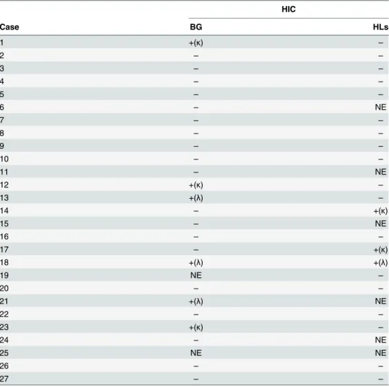Table 4. Light-chain restriction in cases of Hunner-type interstitial cystitis (HIC).