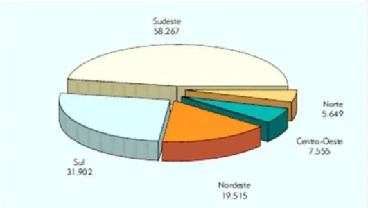 Figura 3 – Pesquisa Anual da Indústria da Construção  Fonte: (TEIXEIRA; CARVALHO), 2006 