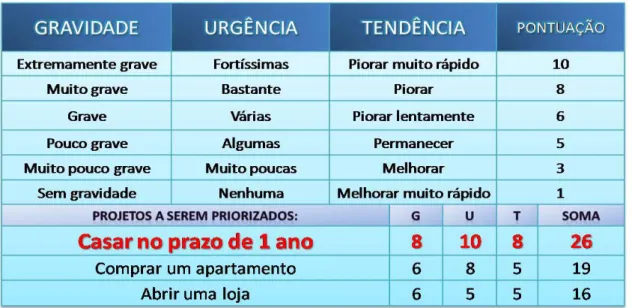 Figura 9: Matriz G.U.T. 