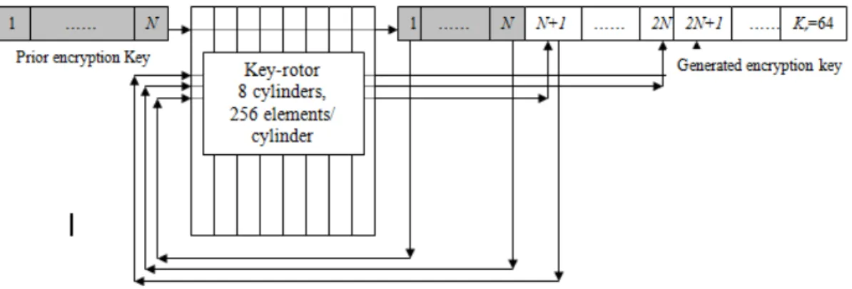 Figure 1. 1 st round key generation from user key