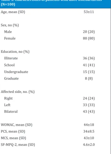 Figure 1. Persian version of the Short Form McGill Pain  Questionnaire-2 (SF-MPQ-2).