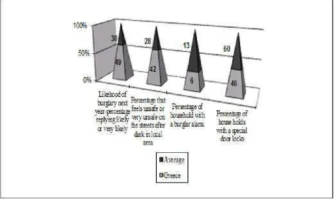 Table 2: Changes in your life after the direct or indirect victimisation, Athens, 2004 