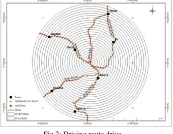 Fig 3: Work Flow Diagram  B.   Signal Strength Measurement 