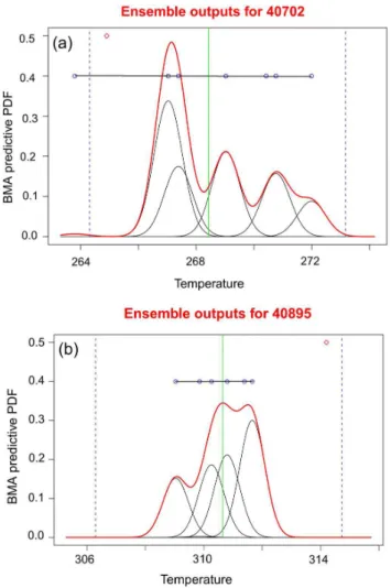 Fig. 11. Same as Fig. 7, but for (a) Jolfa on 2 January 2009 and (b) Nik-Shahr on 28 April 2009.