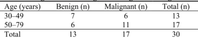 Table 6  Age of the patients in relation to pathohistological (PH) 