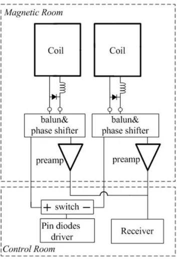 Figure 4. Hardware modification for multiple receptions.