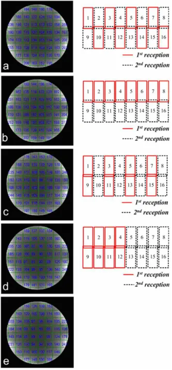 Figure 8 showed the significant noise correcation improvements from the dual reception with the proper grouping