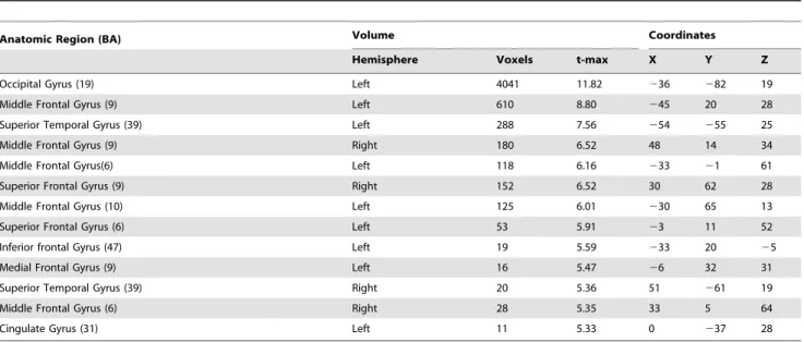 Table 4. Multimodal Results for fMRI Parameterization with Frontocentral (FC) Theta for contrast Stim1