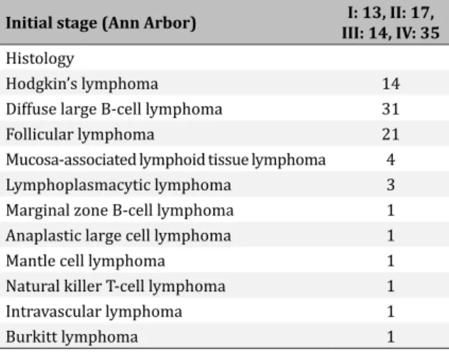 Table 1. Staging of patients and histological characteristics of  the disease