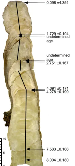 Figure 5. The growth model (solid line) of stalagmite POM2 with 95 % confidence intervals (dashed lines)