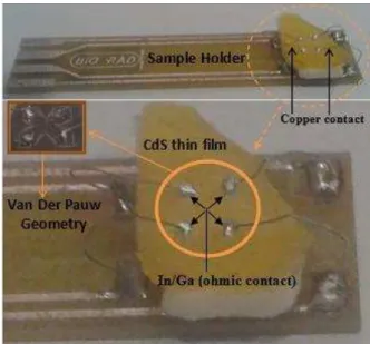 Fig. 10 – CdS films mounted onto sample holder  Table 2 – The electrical properties of CdS thin films after annealing at 400 °C 