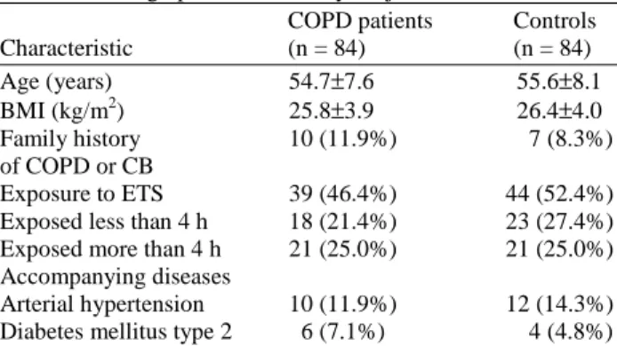 Table 1. Demographics of the study subjects 