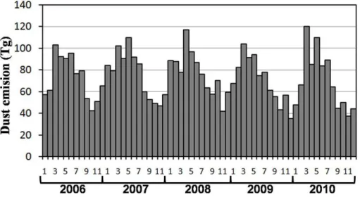 Figure 2. Monthly dust emissions (in Tg) over North Africa from 2006 to 2010 period.