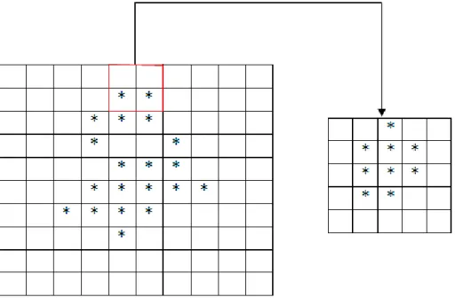 Figure 3:  Counting the no of box used to cover the whole object. 