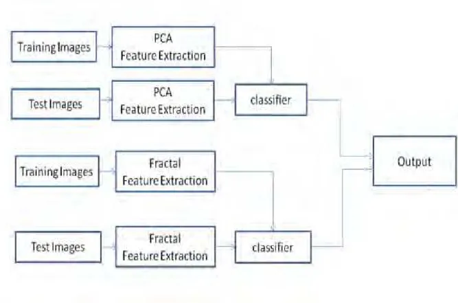 Figure 4: Architecture of Proposed system 