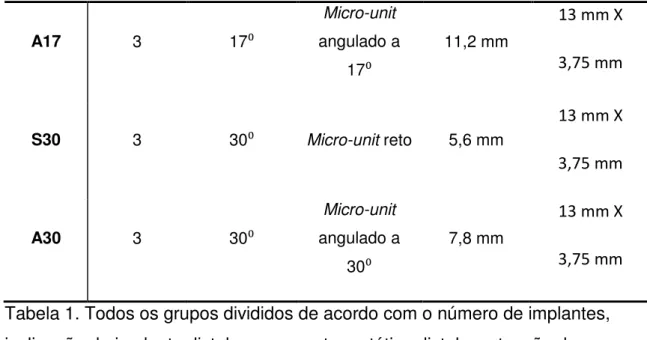 Figura 1. Desenho esquemático de todos os grupos C, S, A17, A30, S17 e S30. 