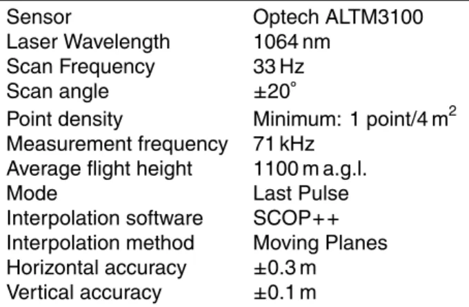 Table 1. Summary of technical specifications of the LIDAR acquisition campaign of the regional governement of Tyrol, 2006.