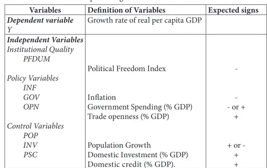 Table 1 contains the variables used in our model speciications and their expected  signs from the traditional growth theory.