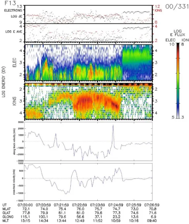 Fig. 5. Ion and electron data from SSJ/4 instrument on board DMSP-F13 spacecraft.