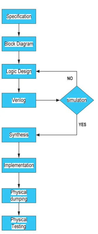 Fig: FPGA Data Flow