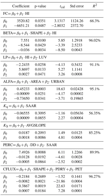 Table 5. The regional model and its statistical characteristics.