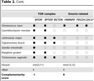 Table 2. Cont.