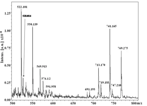 Figure 2. FTIR absorption spectrum (in KBr pellet under complete dry conditions in a nitrogen atmosphere) of the dark brown compound(s) obtained from Azotobacter  chroococ-cum .
