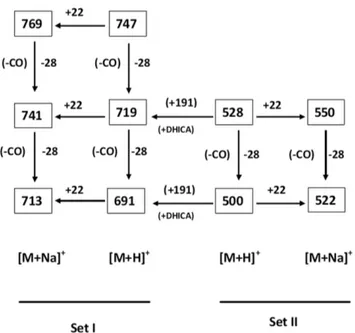 Table 1. Comparison of the 13 C resonances of the