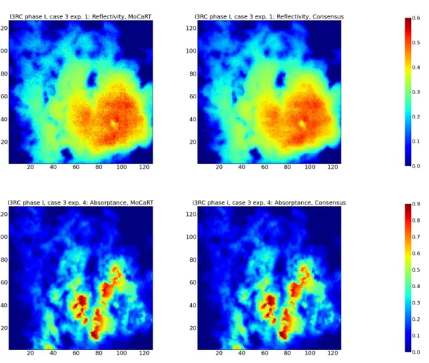 Fig. 2. I3RC project phase I. Case 3 represents a Landsat cloud. MoCaRT results are com- com-pared to the consensus results of the participants in I3RC project