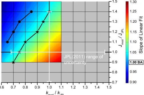 Fig. 8. Regression of J(BrONO 2 ) vs. k BrO+NO